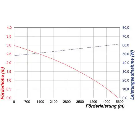 Remise ? Pompe Solaire De Cours Deau 100W 5000l / H Pompe Solaire Pompe Cascade étang Esotec 101781 ? – Image 5